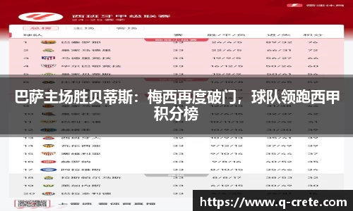 巴萨主场胜贝蒂斯：梅西再度破门，球队领跑西甲积分榜